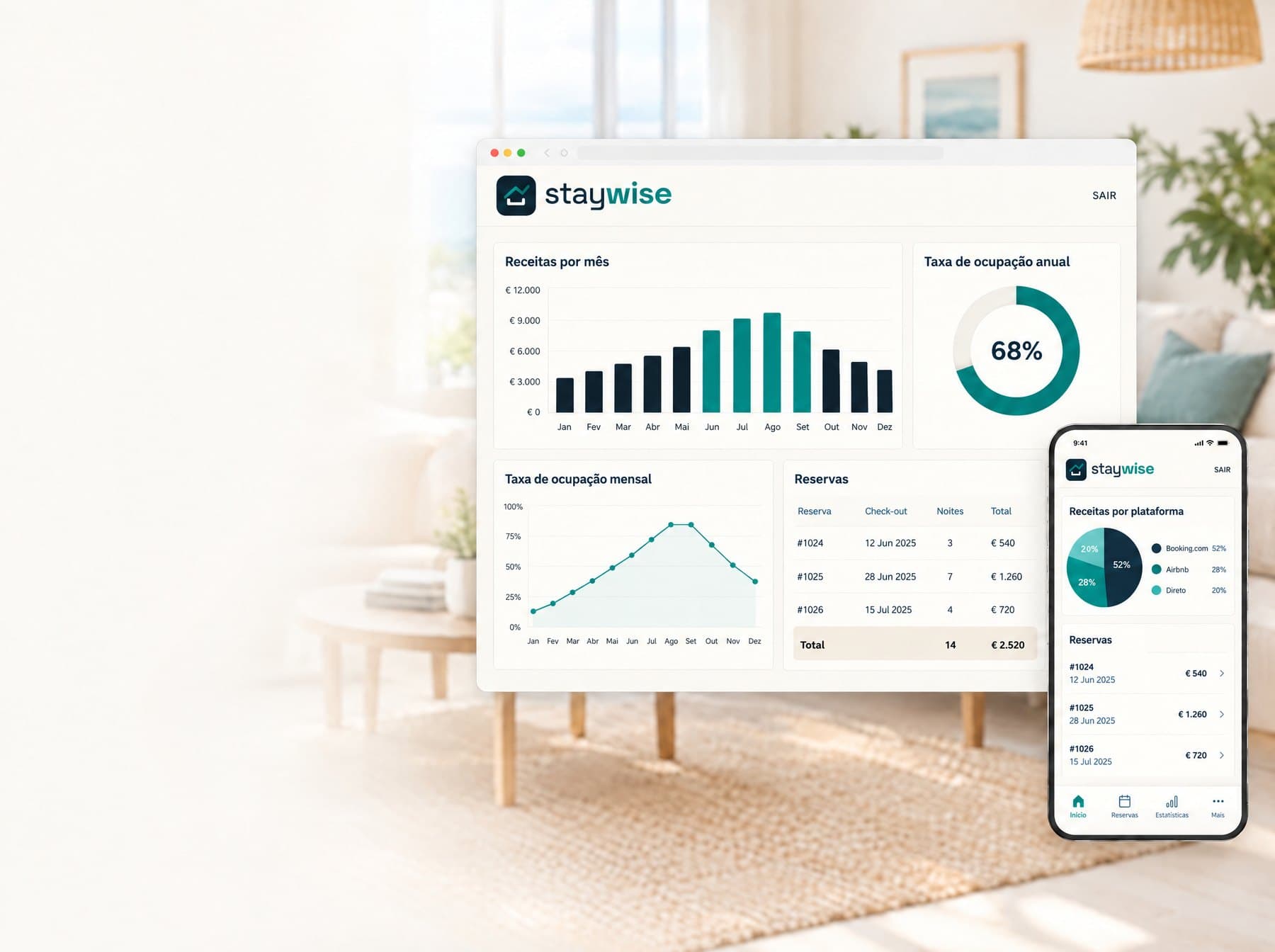 Painel da área do proprietário StayWise, no computador e no telemóvel, com receitas, ocupação e reservas